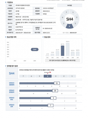 안전보건(SH)등급